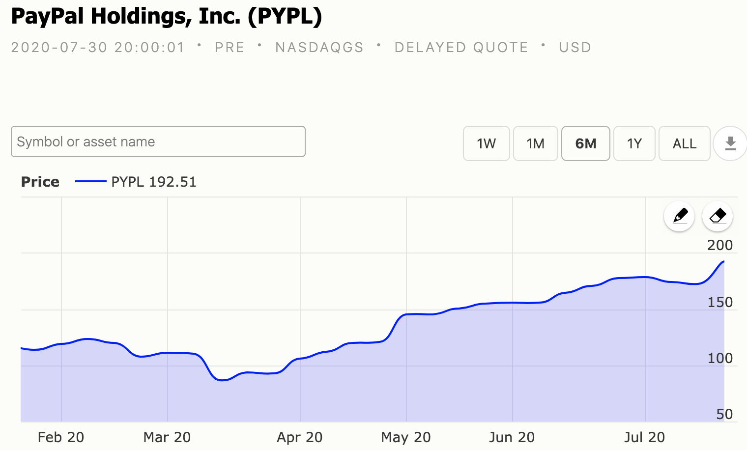 PAYPAL EARNINGS REPORT Q2 REPORT Stock market news, Stock spinoff